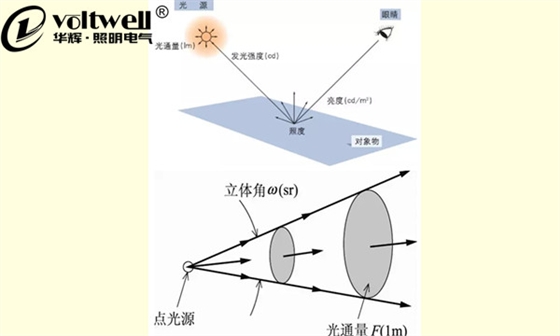 華輝科普-發(fā)光強(qiáng)度