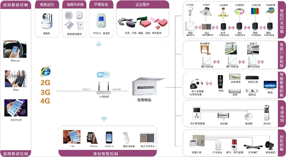 華輝智能照明 華輝智能照明