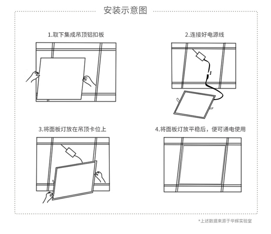面板燈詳情頁1_18.jpg 面板燈詳情頁1_18.jpg