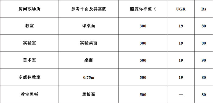照明設(shè)計(jì)標(biāo)準(zhǔn)與規(guī)范