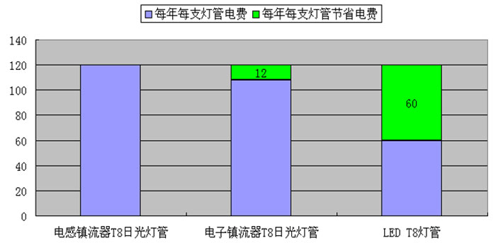 節能方案實例圖