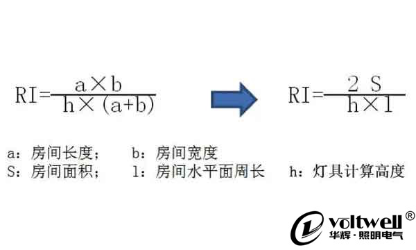 室形指數(shù)-華輝科普