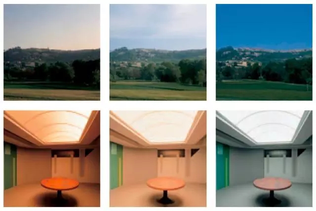 圖:低中高色溫的對比。