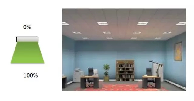 圖:直接照明的燈具只有下射光,這種燈具可是嵌入式、吸頂式或懸掛式安裝。