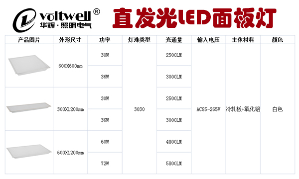 直發光LED面板燈