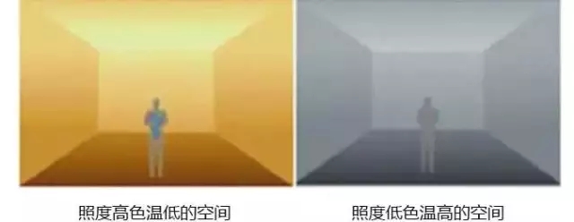 照度和亮度的區別