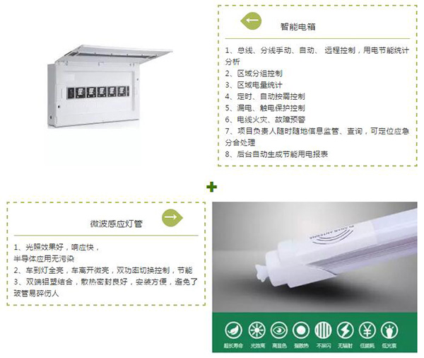 智能云控車庫照明方案