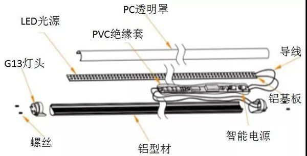 微波感應(yīng)燈管