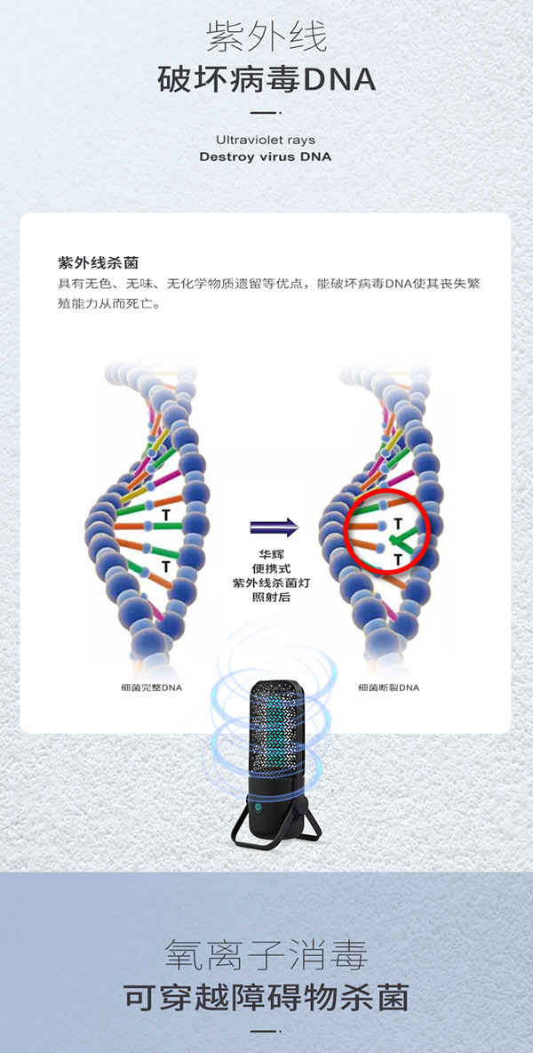 便攜式殺菌燈詳情頁_02.jpg