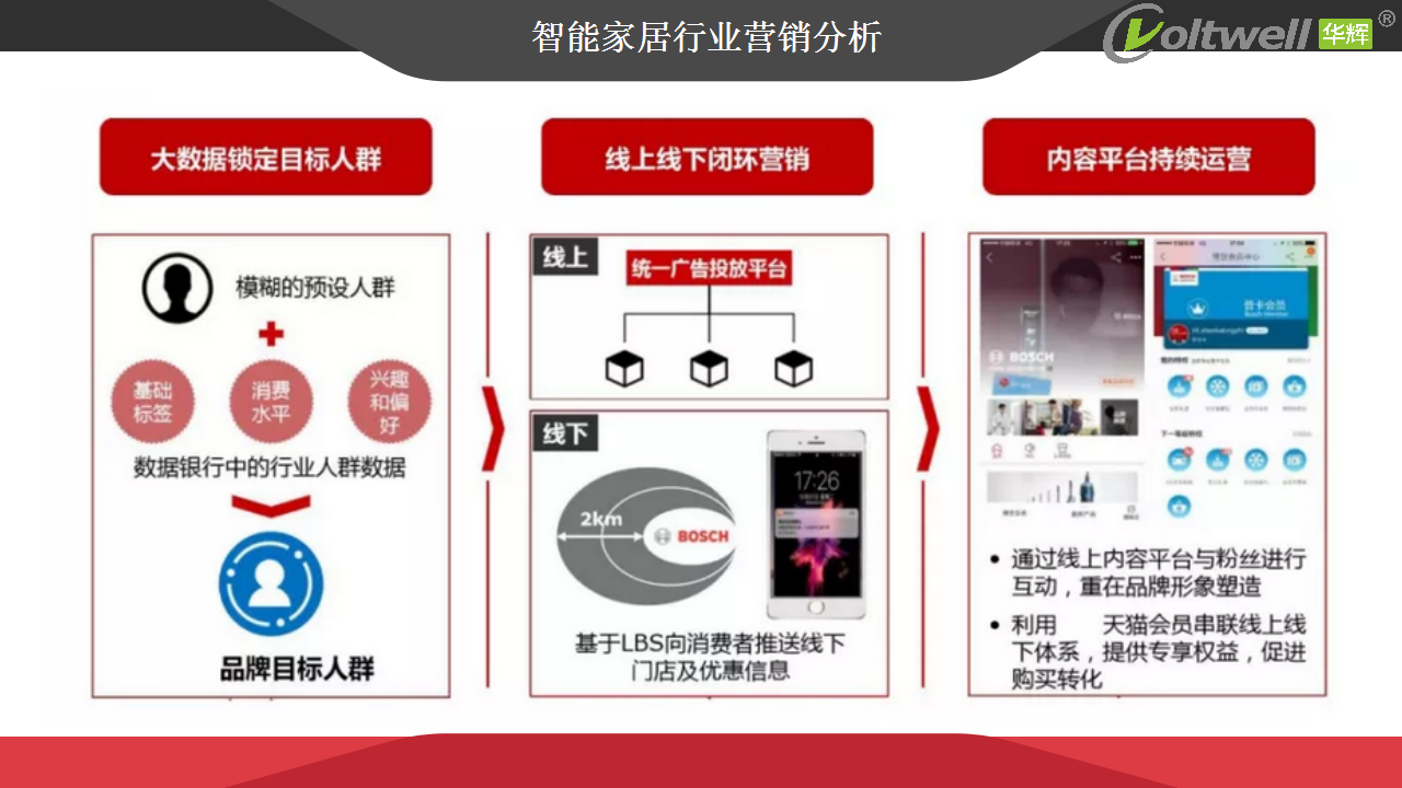 智能家居產(chǎn)品發(fā)展趨勢探討(1)_11.png 智能家居產(chǎn)品發(fā)展趨勢探討(1)_11.png