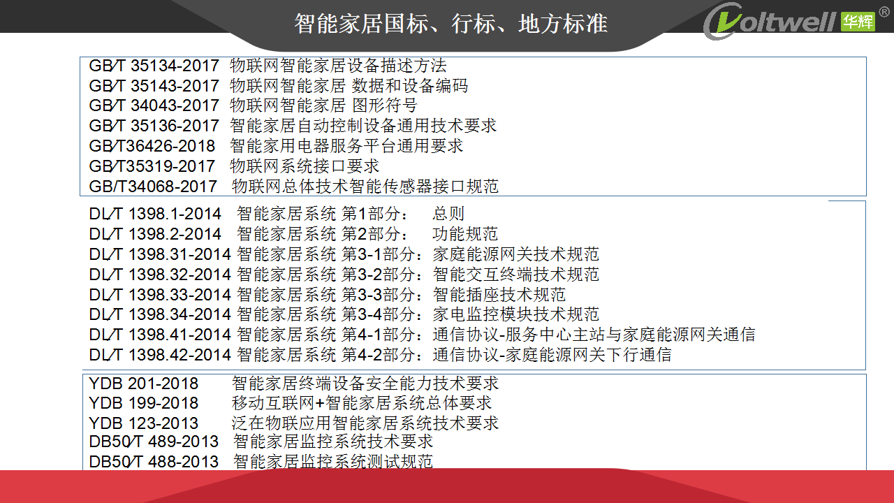 智能家居產(chǎn)品發(fā)展趨勢探討(1)_12.png 智能家居產(chǎn)品發(fā)展趨勢探討(1)_12.png