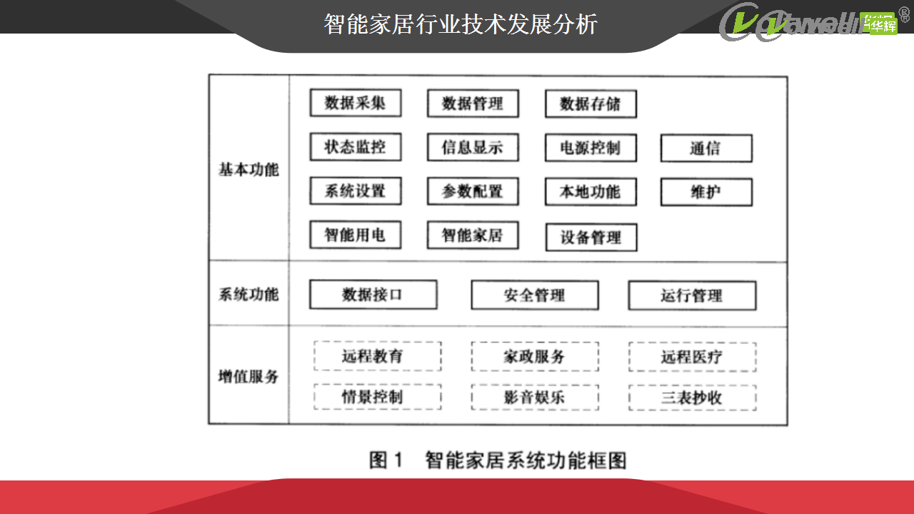智能家居產(chǎn)品發(fā)展趨勢探討(1)_14.png 智能家居產(chǎn)品發(fā)展趨勢探討(1)_14.png