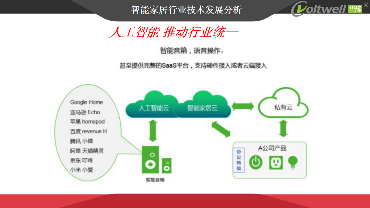智能家居產(chǎn)品發(fā)展趨勢探討(1)_16.png 智能家居產(chǎn)品發(fā)展趨勢探討(1)_16.png