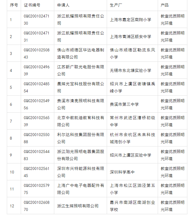 教室優(yōu)質(zhì)照明光環(huán)境.png 教室優(yōu)質(zhì)照明光環(huán)境.png